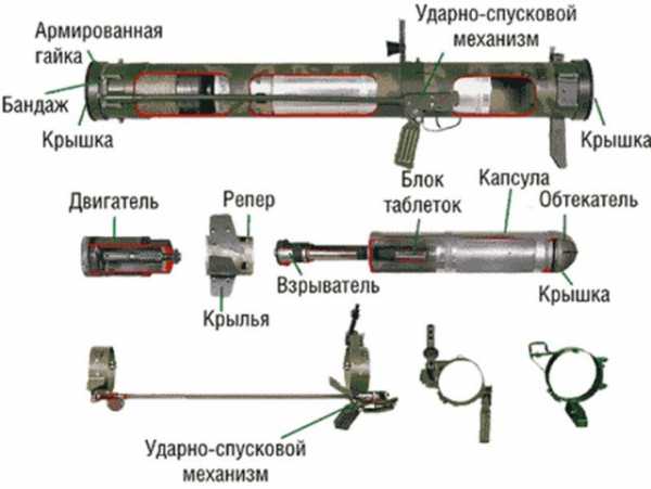 Вылетает привод из внутренней гранаты на оке