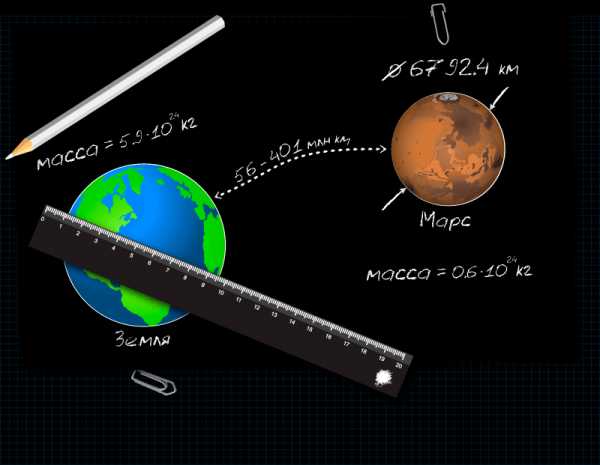 Масса марса составляет