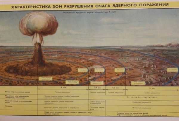 Курировал со стороны высшего руководства ссср создание советской атомной бомбы кто