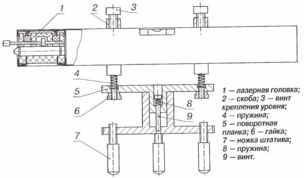 Схема лазерной указки