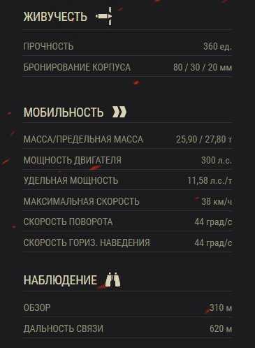 Stug 4 world of tanks гайд