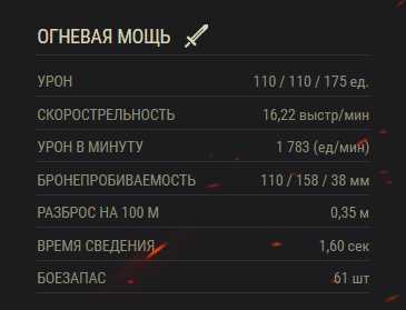 Stug 4 world of tanks гайд