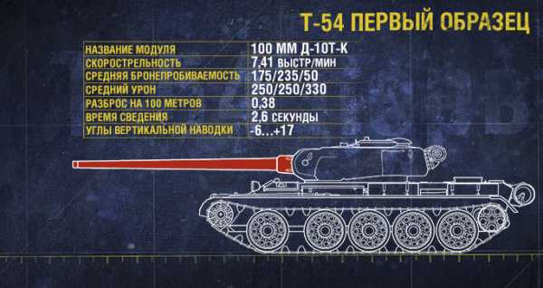 Т 54 первый образец полевая модернизация