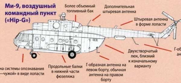 Как нарисовать ми 8