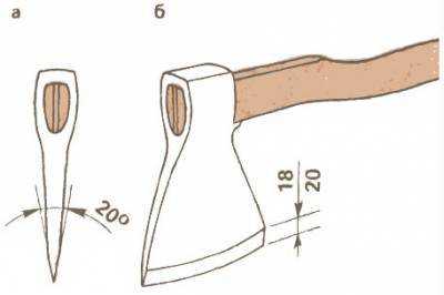 Топорище для финского топора чертеж