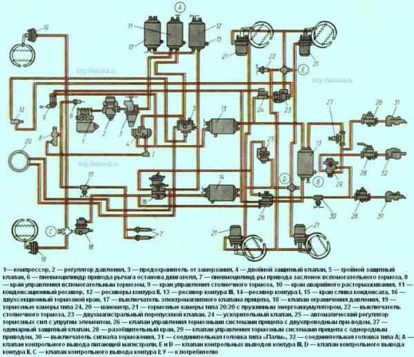 Тормозная система автомобиля камаз
