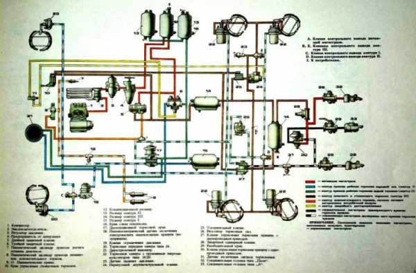 Схема горного тормоза камаз