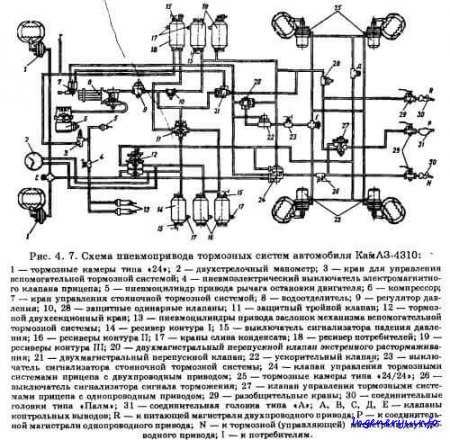 Схема тормозов камаз 53212