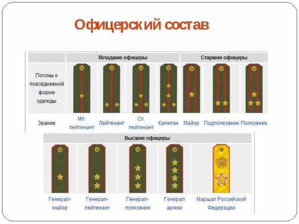 Звания мвд фото