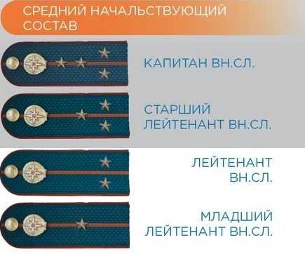 Какие сроки выслуги в специальных званиях устанавливаются фз о службе в овд