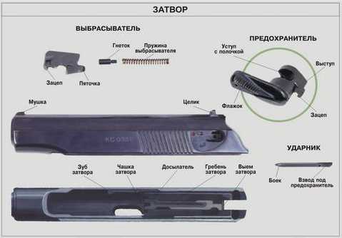 Основные части пистолета иж 71 в картинках
