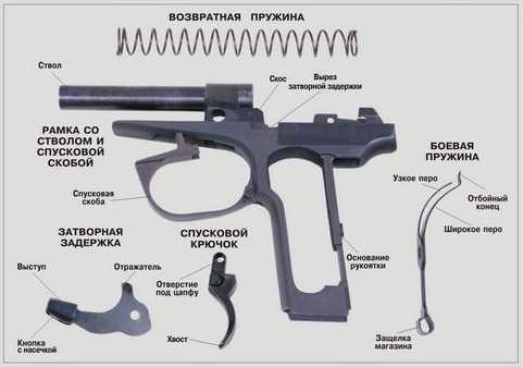 Пистолет иж 71 устройство