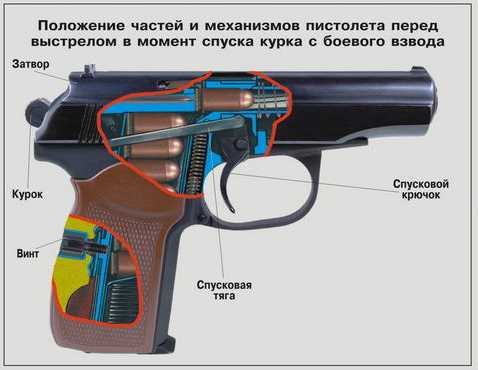 Основные части пистолета иж 71 в картинках