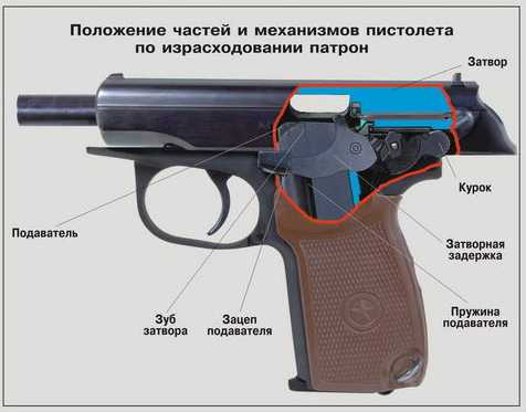 Основные части пистолета иж 71 в картинках