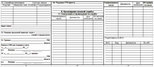 Послужная карта военнослужащего