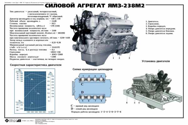 Урал 4320 характеристики двигателя