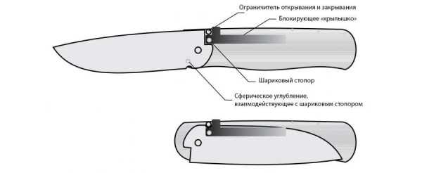 Схема установки ножей на почвофрезу