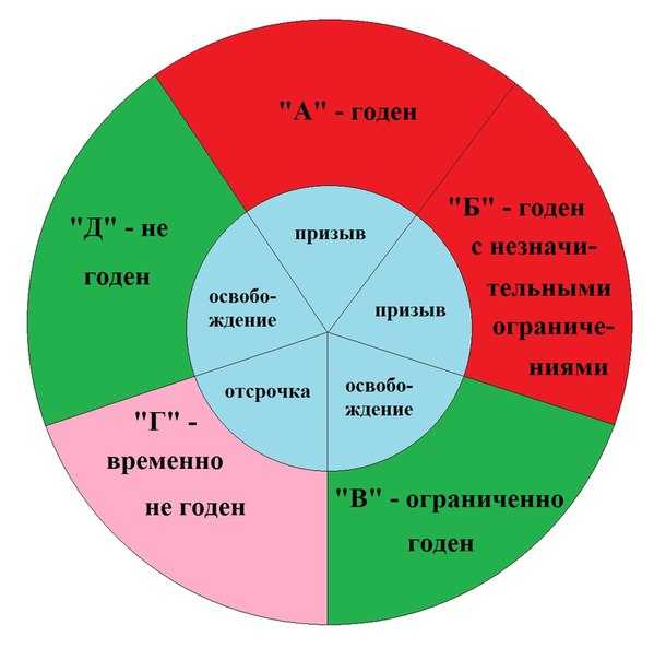 Картинки категории б что значит