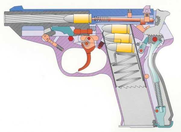 Механизм пистолета. Пистолет Вальтер п5 чертежи. УСМ Вальтер ПП. Вальтер ППК В разрезе. Пистолет Вальтер ППК В разрезе.
