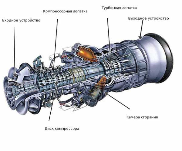 Как запускается двигатель вертолета