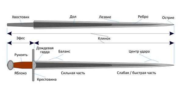 Меч мелиодаса чертеж с размерами