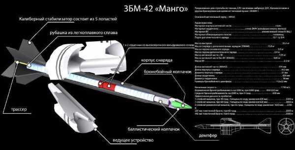 Вес танкового двигателя