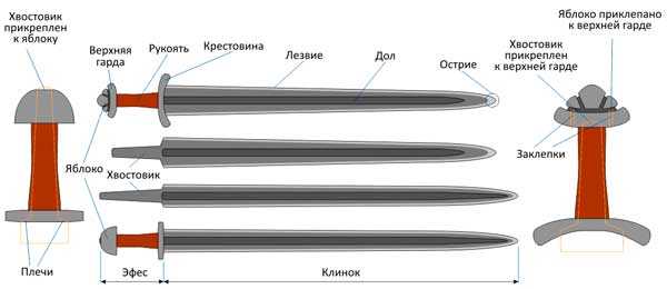 Оружие викингов фото с названиями