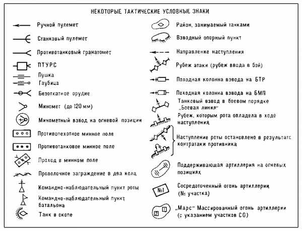 Teso обозначения на карте