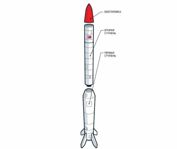 Сколько летит ракета до америки. Ступени ракеты схема. Двухступенчатая ракета схема. Строение ракеты. Вторая ступень ракеты.