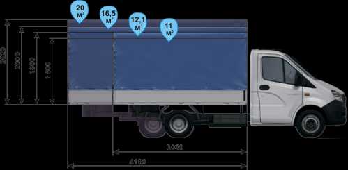 Стандартная длина кузова газели