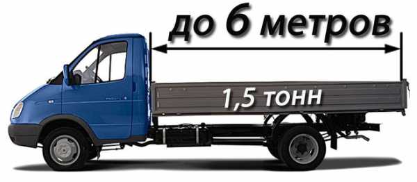 Кузов на газель 3