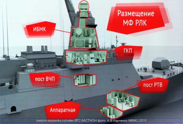 Военная машина рлс