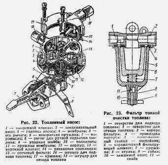 Ремонт бензонасоса зил 131