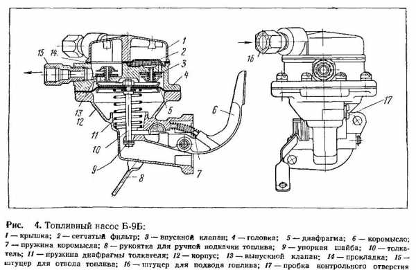 Химмотологическая карта зил 131