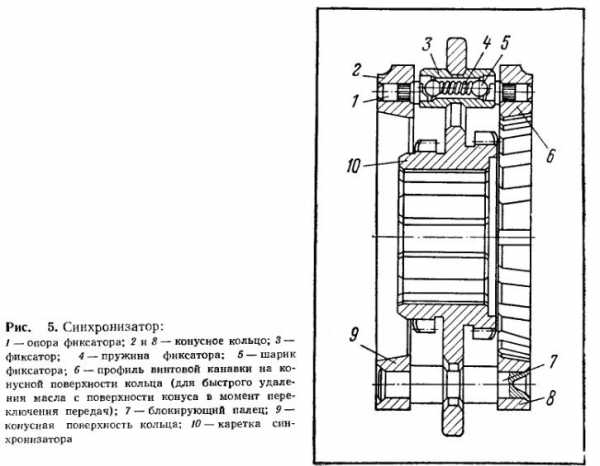 Кпп зил 130 схема переключения передач