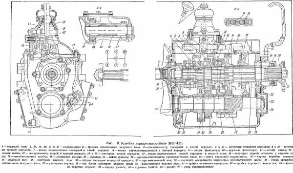 Порядок переключения передач на зил 130 схема